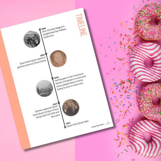 But why Canva templates for family history?